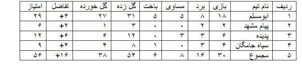  30 بازی مشهدی برای پرسپولیس در لیگ برتر