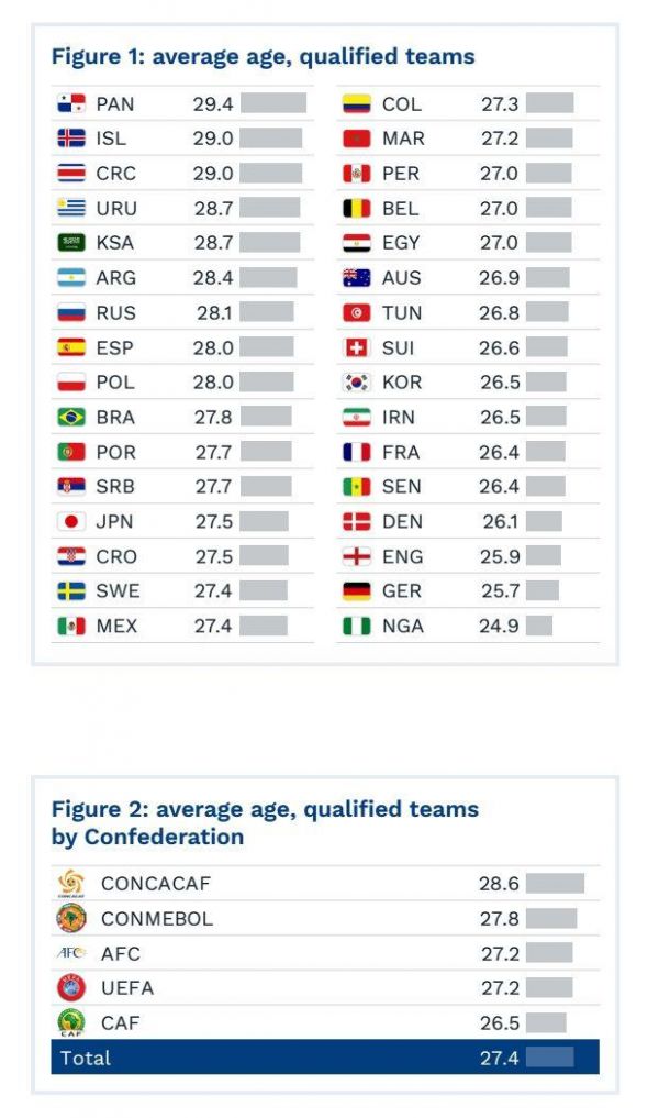  ایران هفتمین تیم جوان جام جهانی 2018