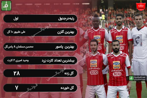  عملکرد پرسپولیس تهران تا هفته شانزدهم