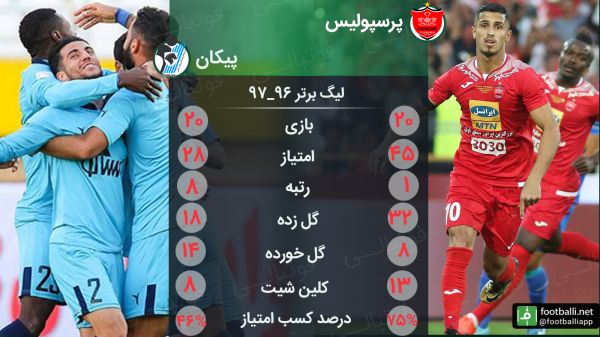  مقایسه عملکرد پرسپولیس و پیکان  در این فصل   اختصاصی از فوتبالی