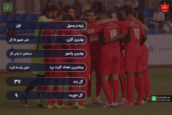  مقایسه عملکرد پرسپولیس و صنعت نفت آبادان   اختصاصی از فوتبالی