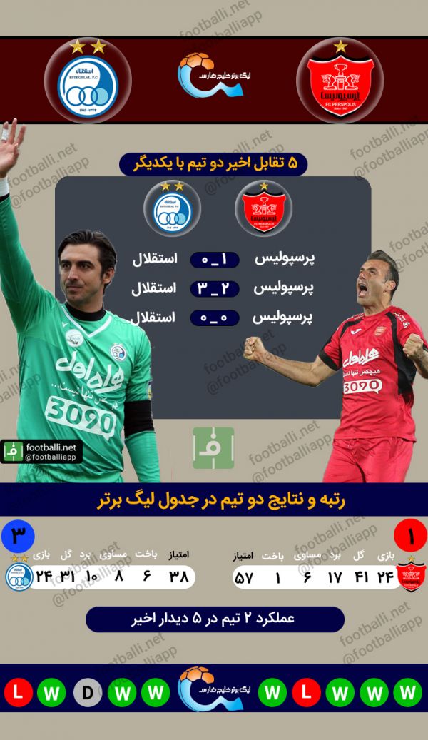  اینفو گرافی از عملکرد استقلال و پرسپولیس   اختصاصی از فوتبالی