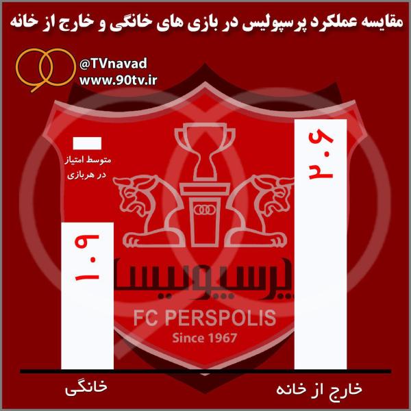  هیچ کس این مهمان را دوست ندارد؛ پرسپولیس به هیچ میزبانی رحم نمی کند