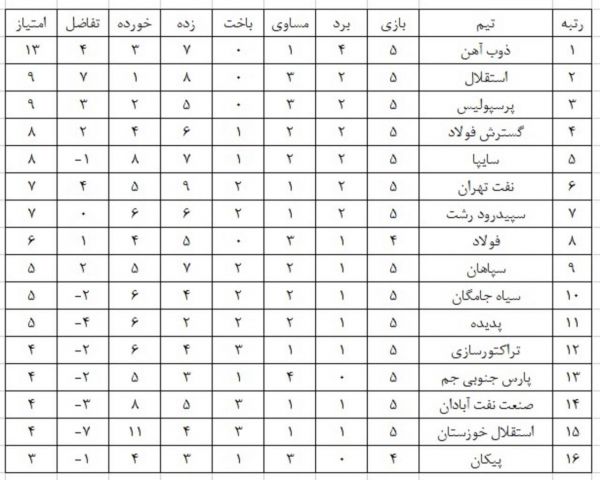  ژنرال بالاتر از شفر، شفر بالاتر از برانکو