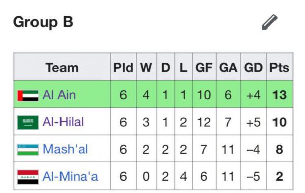  تکرار تاریخ پس از ١٢ سال برای الهلال