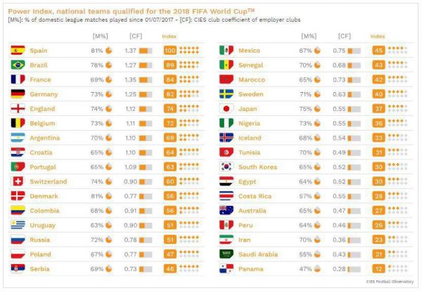  اسپانیا و ایران، بخت اول و 30‌ام قهرمانی جام جهانی