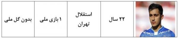  همراه با ملی پوشان ایران در جام جهانی 2018؛ بخش ششم سیدمجید حسینی