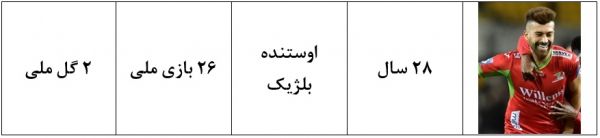  همراه با ملی پوشان ایران در جام جهانی 2018؛ بخش دهم رامین رضاییان