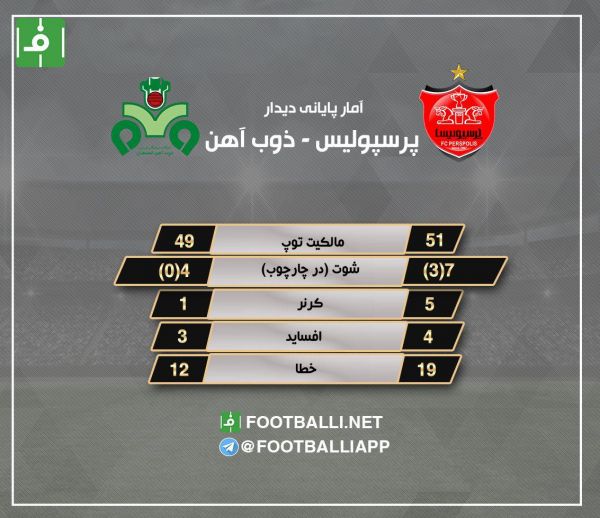  آمار پایانی دیدار دو تیم پرسپولیس - ذوب آهن