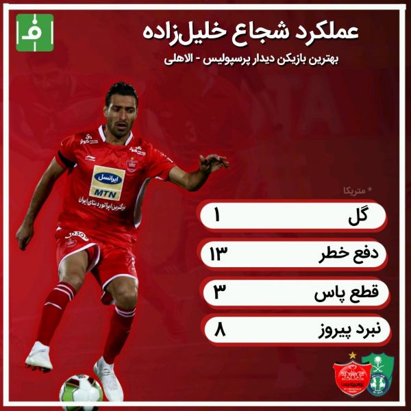  اینفوگرافی‌ اختصاصی  عملکرد شجاع خلیل زاده در دیدار امشب پرسپولیس - الاهلی