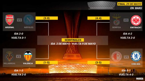  نیمه نهایی لیگ اروپا  آرسنال-والنسیا و جدال اینتراخت-چلسی