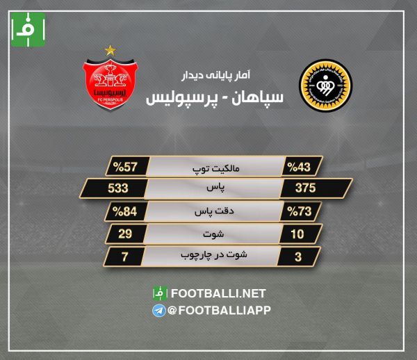  اینفوگرافی اختصاصی  آمار پایانی دیدار سپاهان - پرسپولیس