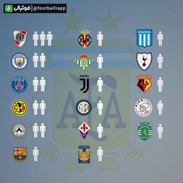  پراکندگی بازیکنان تیم ملی آرژانتین در لیگ های مختلف