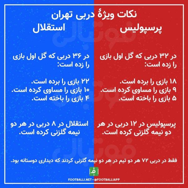  اینفوگرافی اختصاصی  نکات ویژهٔ دربی تهران