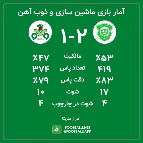  اینفوگرافی اختصاصی  آمار بازی دو تیم ماشین سازی و ذوب آهن