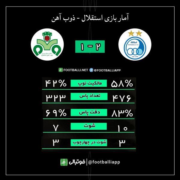  اینفوگرافی اختصاصی  آمار بازی استقلال - ذوب آهن