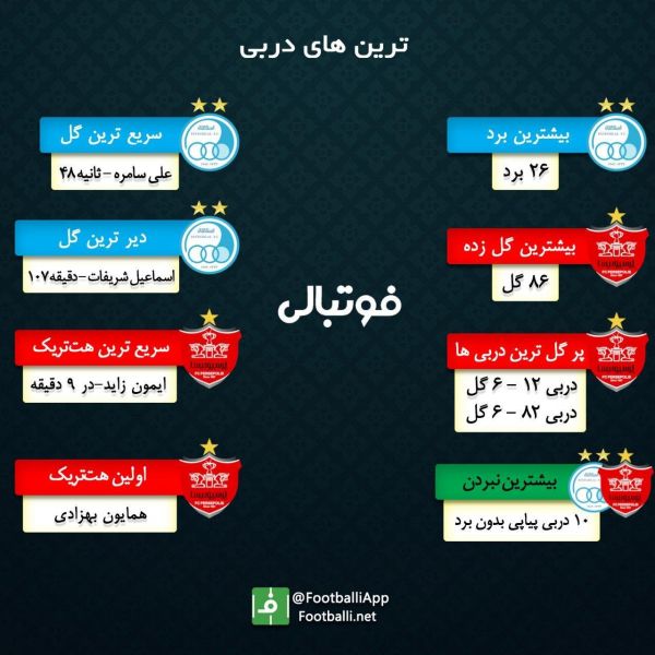  اینفوگرافی اختصاصی  ترین‌های دربی