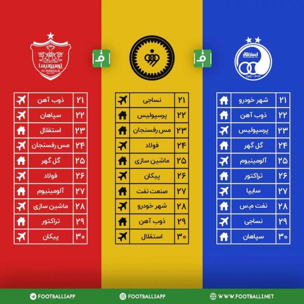  بازی های باقی مانده پرسپولیس، سپاهان و استقلال، سه مدعی عنوان قهرمانی در لیگ بیستم