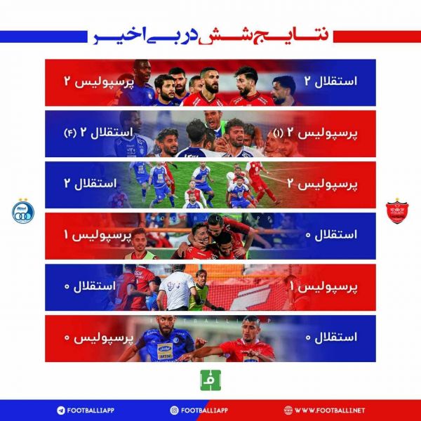  اینفوگرافی اختصاصی  نتایج شش دیدار اخیر استقلال و پرسپولیس به بهانه دربی