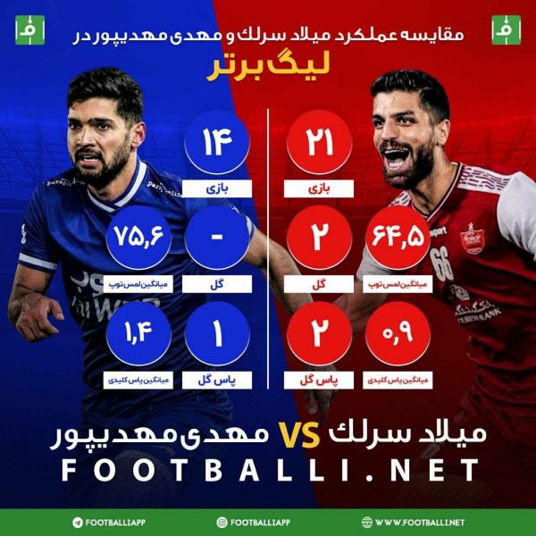  مقایسه عملکرد مهدی مهدی پور و میلاد سرلک به بهانه دربی