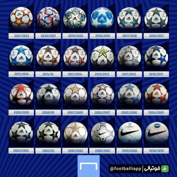  توپ‌های لیگ قهرمانان اروپا از فصل ۱۹۹۸ ۹۹ تاکنون