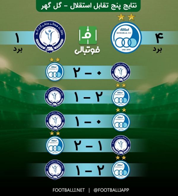  اینفوگرافی اختصاصی  نتایج پنج تقابل اخیر استقلال - گل گهر