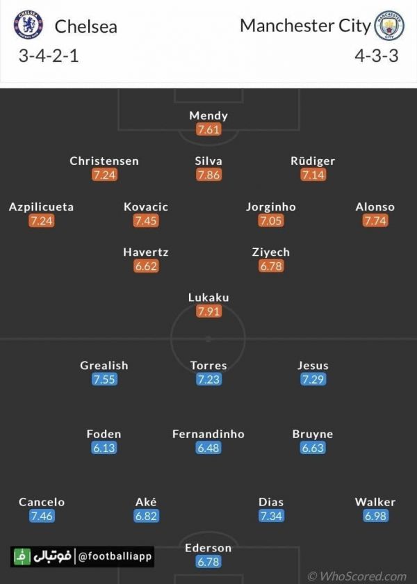  اینفوگرافی  ترکیب احتمالی چلسی و منچسترسیتی از نگاه هو اسکورد