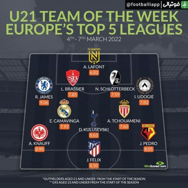  اینفوگرافی  تیم منتخب بهترین بازیکنان 21 سال یا زیر 21 ساله های این هفته پنج لیگ معتبر اروپایی از نگاه هو اسکورد