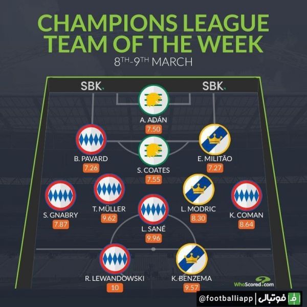  تیم منتخب این هفته لیگ قهرمانان اروپا از نگاه هواسکورد