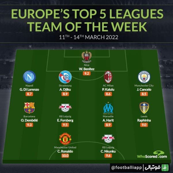  اینفوگرافی  تیم منتخب این هفته پنج لیگ معتبر اروپایی از نگاه هو اسکورد