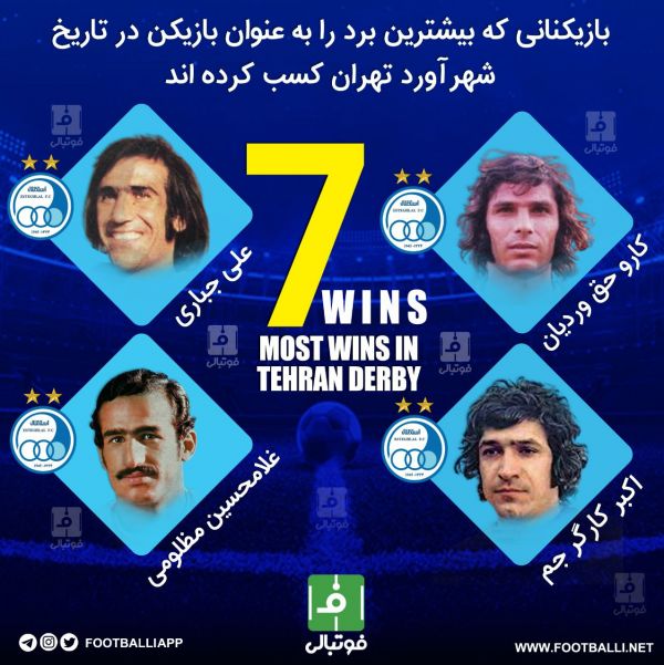  اینفوگرافی اختصاصی  بازیکنانی که بیشترین برد را به عنوان بازیکن در تاریخ شهرآورد تهران کسب کرده اند