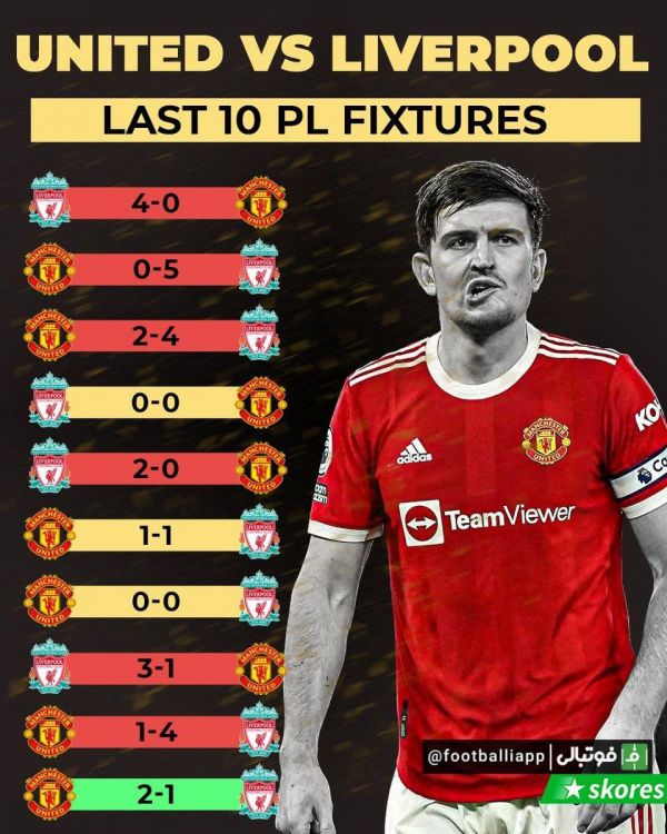  اینفوگرافی  نتایج ۱۰ تقابل اخیر منچستریونایتد و لیورپول در لیگ جزیره