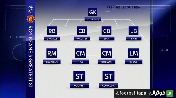  ترکیب منتخب روی کین، بازیکن سابق منچستر یونایتد از بهترین هم‌تیمی‌های خود در دوره حضورش در لیگ برتر