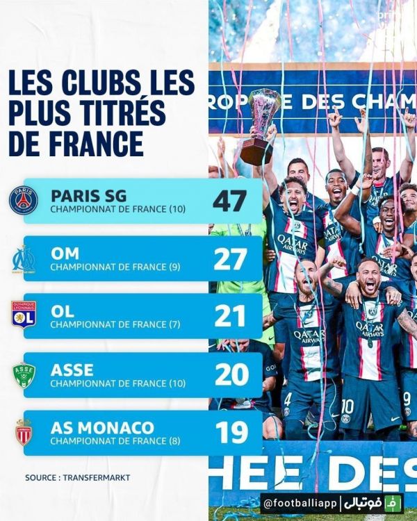  تیم‌هایی با بیشترین جام در فرانسه