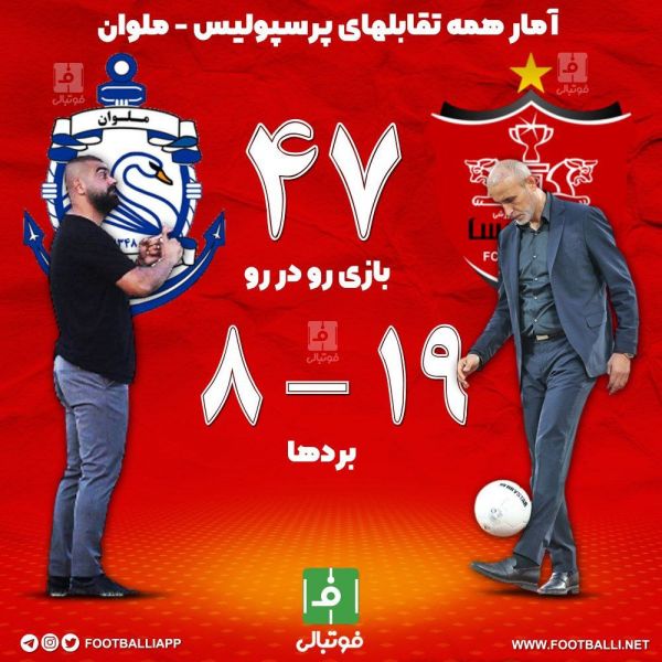  آمار همه تقابل‌های پرسپولیس - ملوان