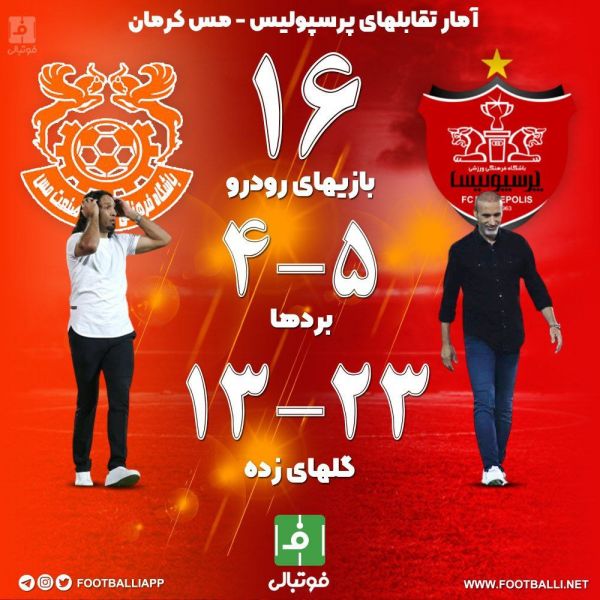  آمار تقابل‌های پرسپولیس - مس کرمان