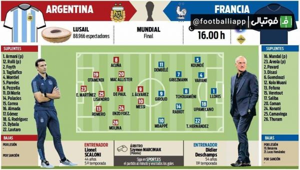  ترکیب احتمالی دو تیم آرژانتین و فرانسه از نگاه اسپورت