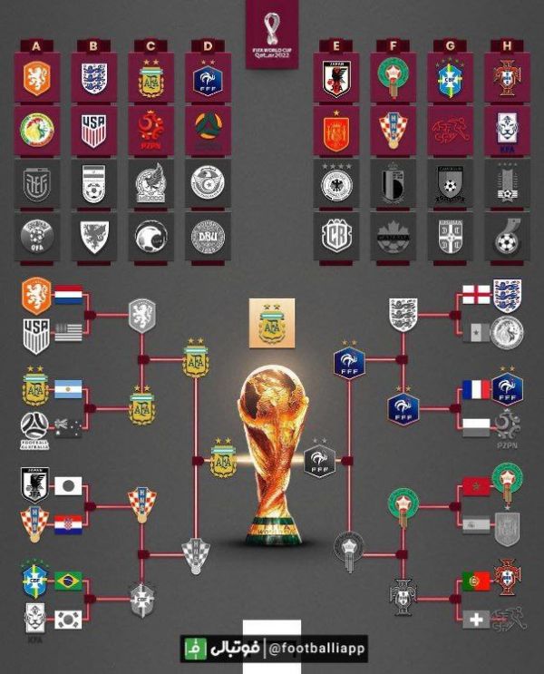  در نهایت با قهرمانی آرژانتین، نمودار مرحله حذفی جام جهانی 2022 قطر کامل شد