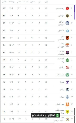  جدول لیگ برتر پس از پایان دیدارهای امروز