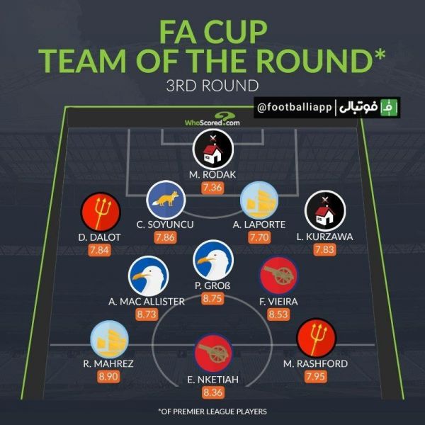  ترکیب منتخب دور سوم جام حذفی انگلیس از نگاه هواسکورد