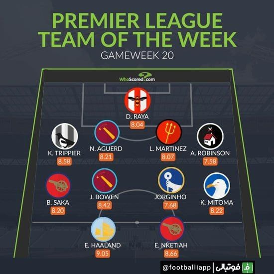  تیم منتخب این هفته لیگ برتر انگلیس از نگاه هواسکورد