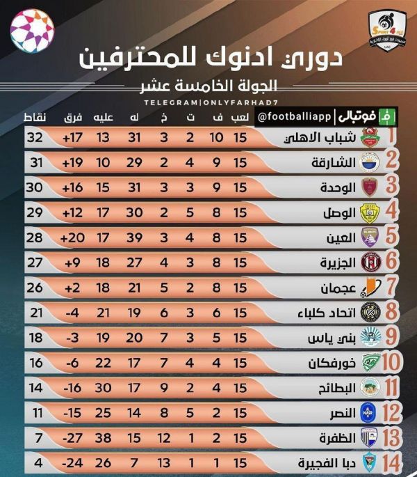  اینفوگرافی  جدول لیگ امارات در پایان هفته پانزدهم