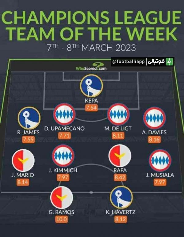  ترکیب منتخب این هفته لیگ قهرمانان اروپا از نگاه هواسکورد