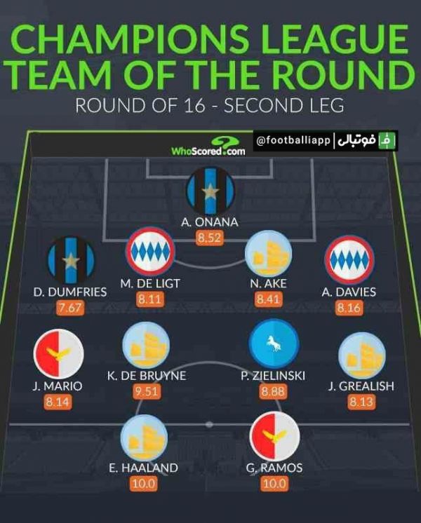  ترکیب منتخب دور برگشت یک هشتم نهایی لیگ قهرمانان اروپا از نگاه هواسکورد