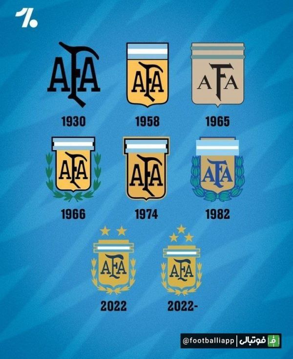  اینفوگرافی  تغییرات لوگوی تیم ملی آرژانتین در گذر زمان