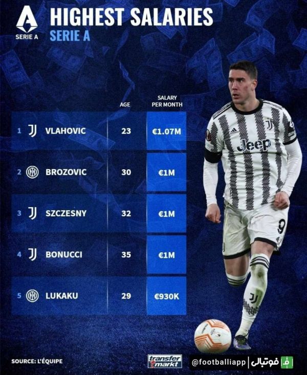  اینفوگرافی  بازیکنان با بیشترین دستمزد ماهانه در سری‌آ