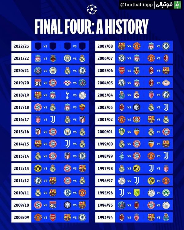  اینفوگرافی  چهار تیم پایانی لیگ قهرمانان اروپا در فرمت جدید