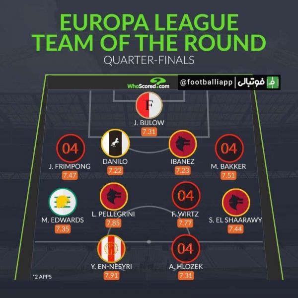  اینفوگرافی  ترکیب منتخب مرحله یک چهارم نهایی لیگ اروپا از نگاه هواسکورد