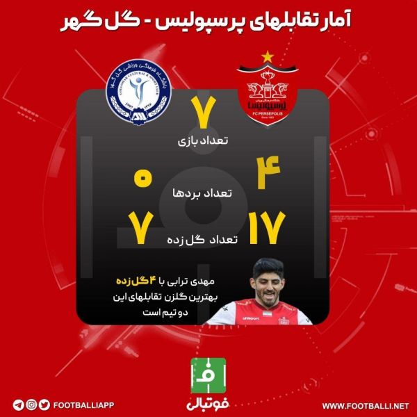  اینفوگرافی  آمار تقابل‌های پرسپولیس - گل گهر