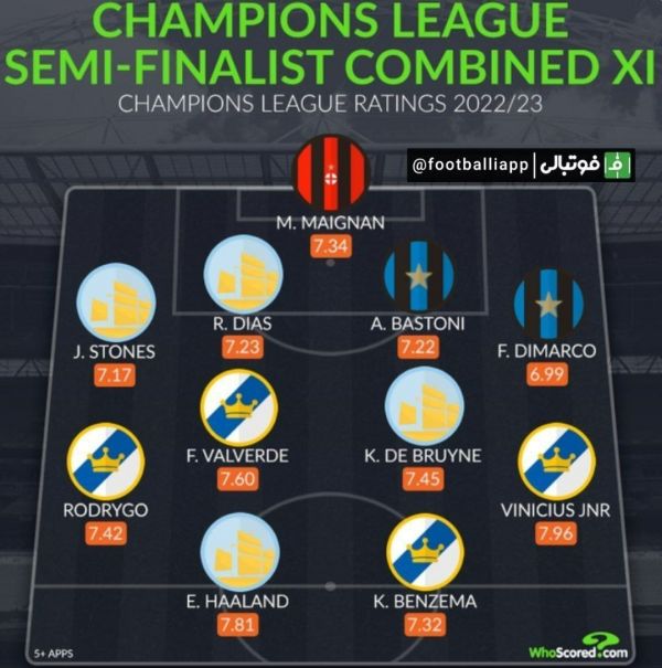  اینفوگرافی  ترکیب منتخب از چهار تیم حاضر در نیمه نهایی لیگ قهرمانان اروپا از نگاه هواسکورد